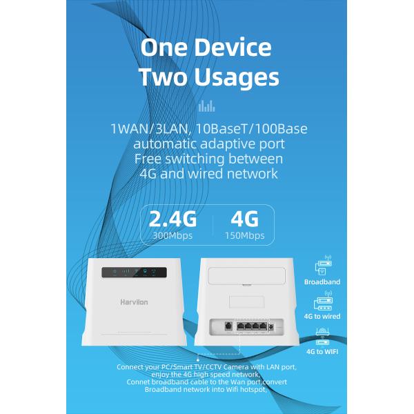 300Mbps маршрутизатор CPE Lte беспроводной