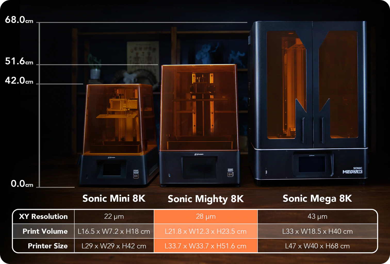 Phrozen Sonic Mighty 8K Jewelry Resin Printer 3d Machines 218*123*235mm Impresora 3d LCD Dental 3d Printer Machine