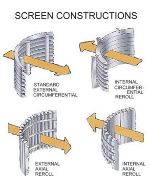 Johnson Stainless Steel Well Screens , Wire Cylinders And Tubes Filter