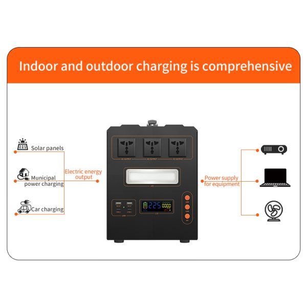 1000W/1500W Pure Sine Wave Inverter Power Station – LiFePO4 Battery Energy Storage with Smart BMS & Fast Charging