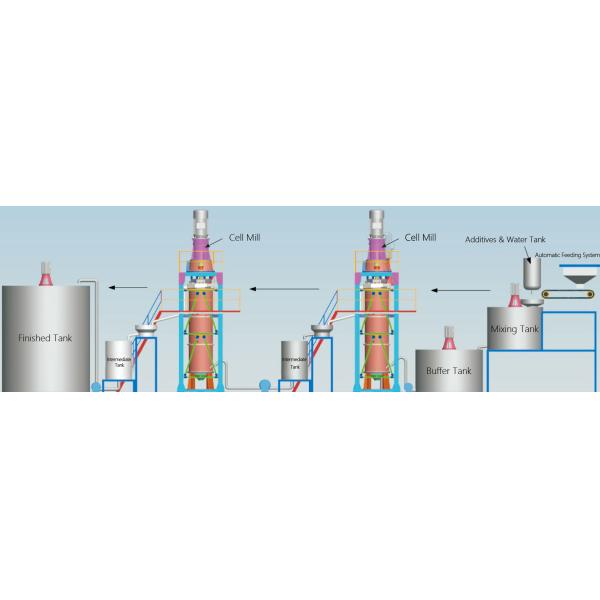 Moulin 60.5T/H de cellules de poudre d'extra-fin de bioxyde du manganèse 1200KW