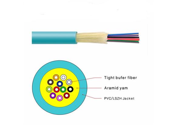 OM3 / OM4 GJFJV Indoor Usage Fiber Optic Cable 1-48C for Fiber Patch Cords and Indoor Usage