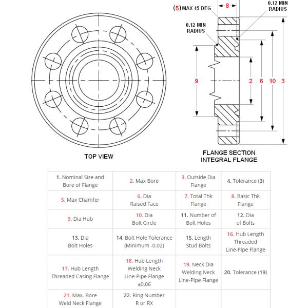 Forged Weld Neck Pipe Alloy Flanges Hastelloy B2 API 6A Type 6B 6BX 3000PSI 5000PSI RF FF RTJ