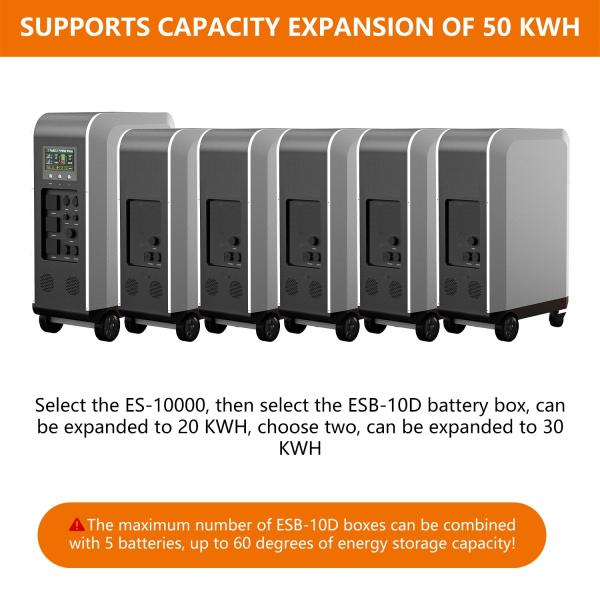 Portable EV Charging Station 10KWH AC Quick Charger Technology For Home Outdoor