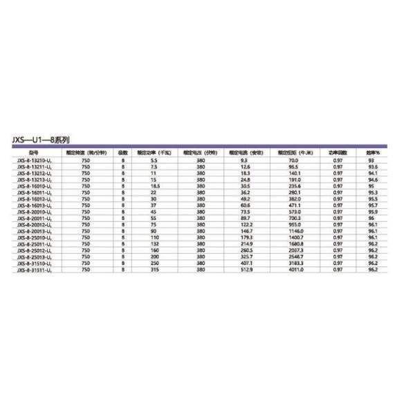 Flameproof Permanent Magnet Intelligent Motor