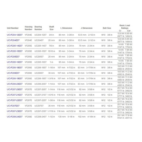 UCF207 white/black plastic bearing unit stainless steel bearing for conveor systems hot sale