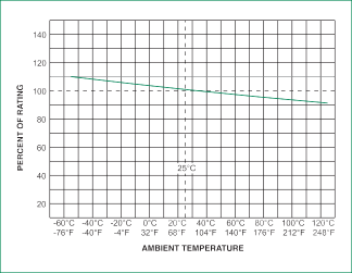 PCB 200ma 250v Ceramic Fuse 0216.200mxep 216.200mxep Littelfuse