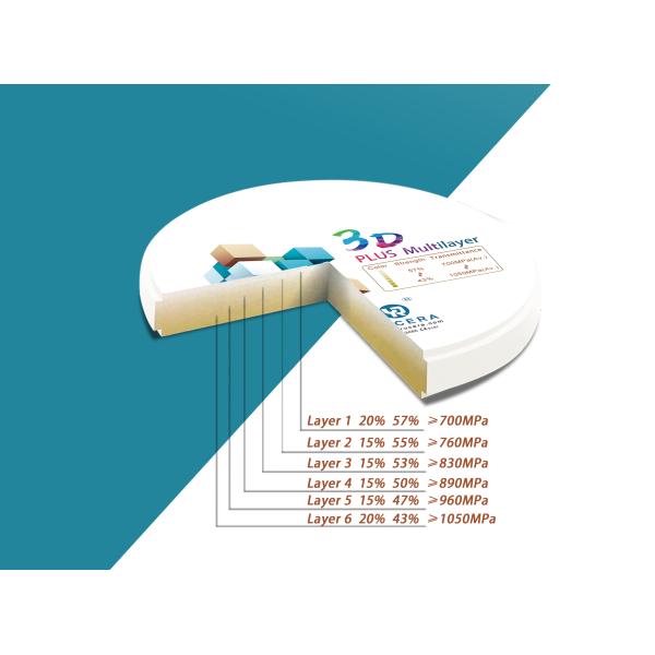 3D плюс разнослоистые блоки кулачка Cad Zirconia для зубоврачебной филировальной машины