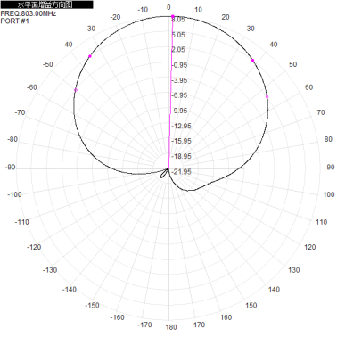 2*N-K 703-803M 700M 800M 8dbi dual-polarization directional antenna for base station antenna 310x280x80mm