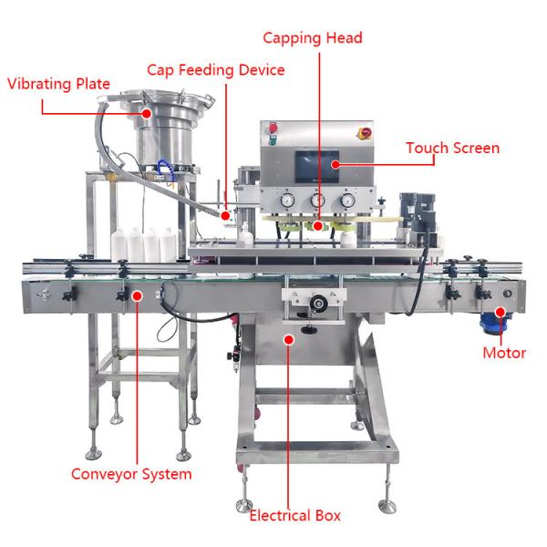 Glass Dropper Bottle Body Gel Cosmetic Spray Bottle Screw Capping Machine For Industrial