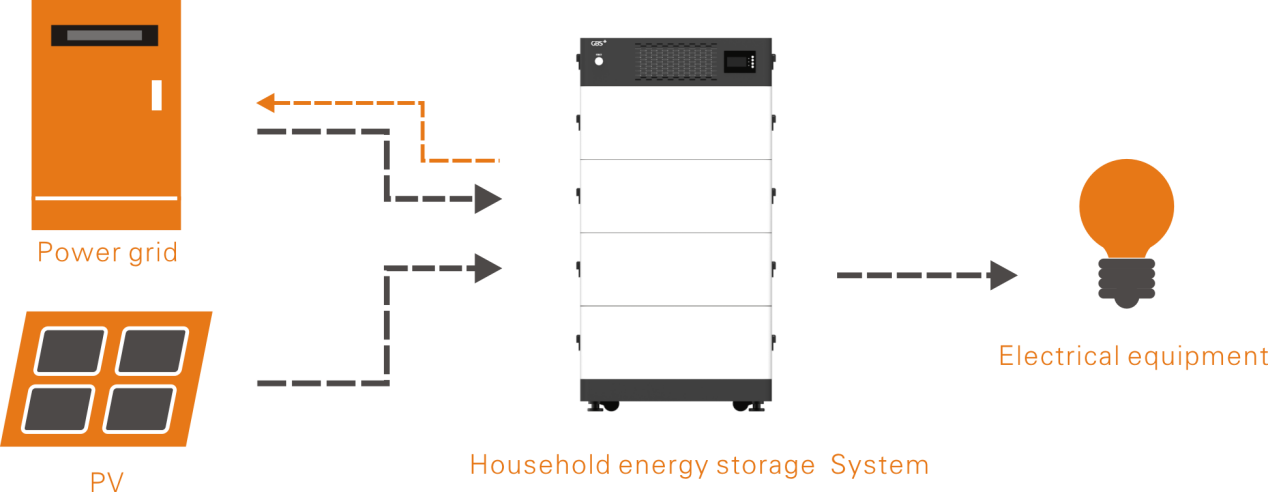 10KWh 15KWh 20KWh 51.2V 80A Solar Energy Storage System Rechargeable LifePO4 Battery with CE UL
