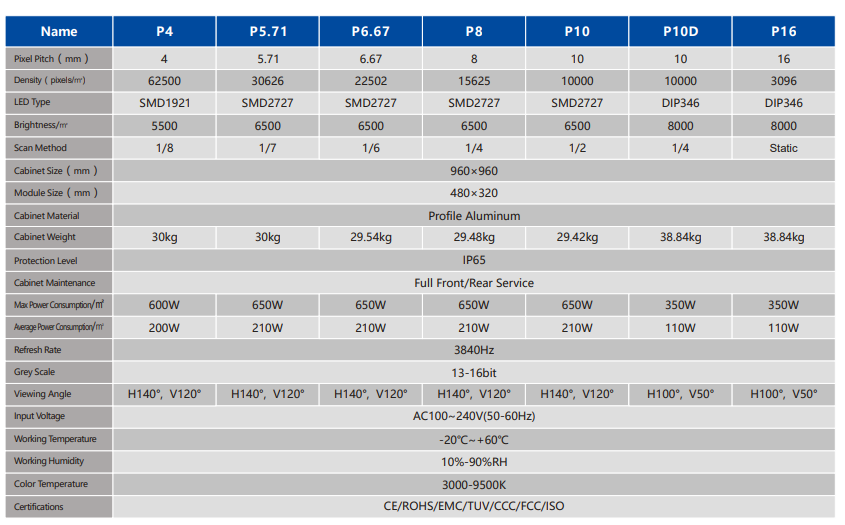 Outdoor Fixed LED Display with 2000:1 Contrast Ratio 3,840Hz Refresh Rate and SMD 2727 LED Lamp