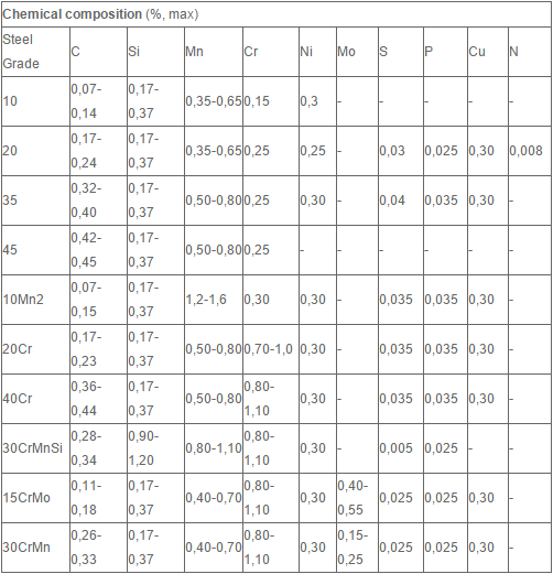 Hot Formed Structural Steel Tube Seamless 2.8 - 45 Mm Thickness 1 - 12m Length