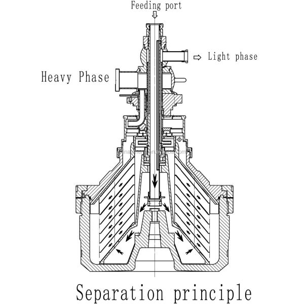 2 Phase Centrifugal Oil Water Solid Bowl Separator 2200Kg Disc Stack Centrifuge