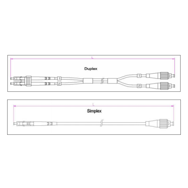 LC-FC Simplex Patch cord LSZH/PVC SM/MM UPC and APC