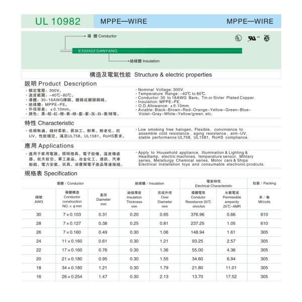 UL 10982 MPPE-WIRE
