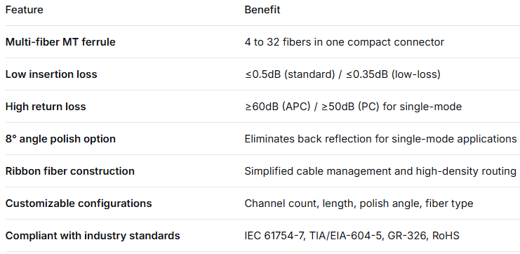 MT-MT Fiber Jumper – Ribbon Fiber Optic Patch Cord for High-Density Connectivity