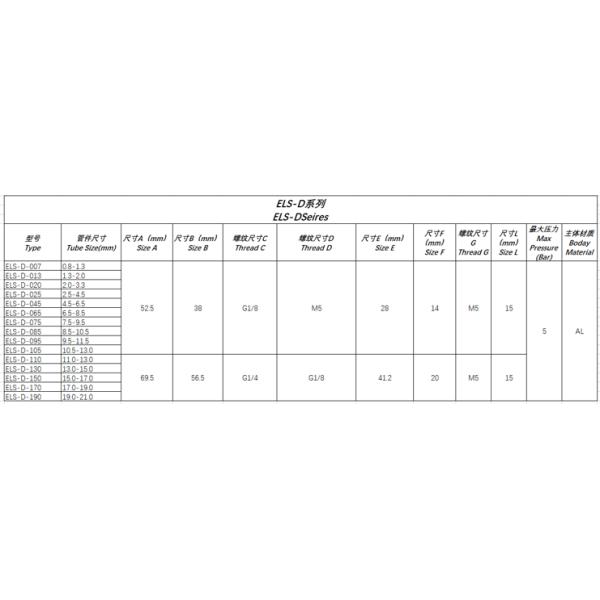 Conectores de vedação rápida pneumáticos herméticos da série ELS-D