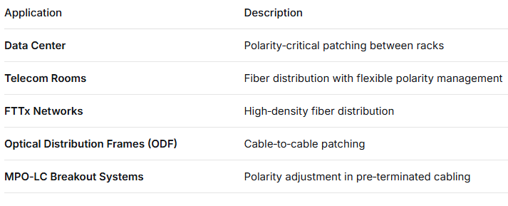 LC Duplex Polarity Switchable Adapter – Field-Reversible A/B Polarity, Built-in Light Blocking Plates, Protects Eyes from Laser Exposure, for Data Center & FTTx High-Density Patching