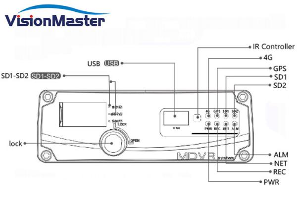 Vehicle Dvr GPS Mobile DVR 4 Channel 1920x1080 Resolution With 4G SD Card