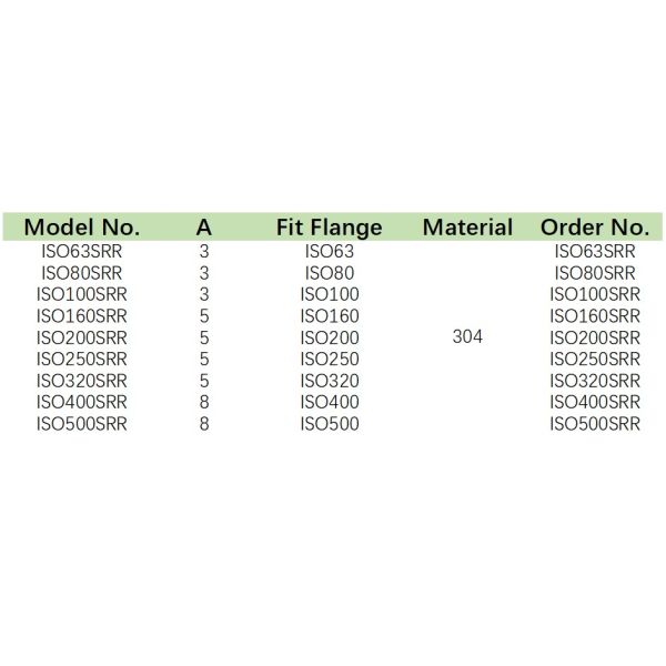 SS304 ISO Split Retainer Ring For ISO Rotatable Flange