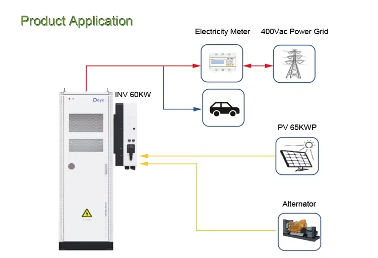 Deye Lithium Battery 61.44kwh-360kwh High Voltage All in One Rack Mount LiFePO4 Battery for Solar Energy System