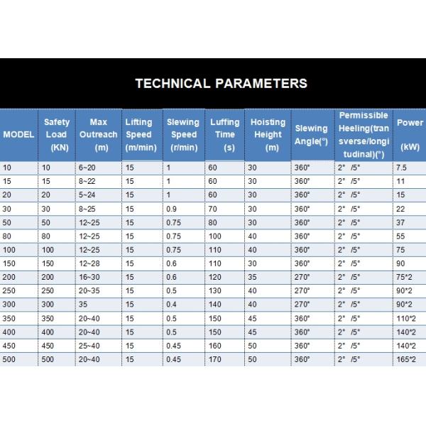 Customized Telescopic Boom Hydraulic Ship 10 Ton Deck Crane Marine Ship Deck Crane