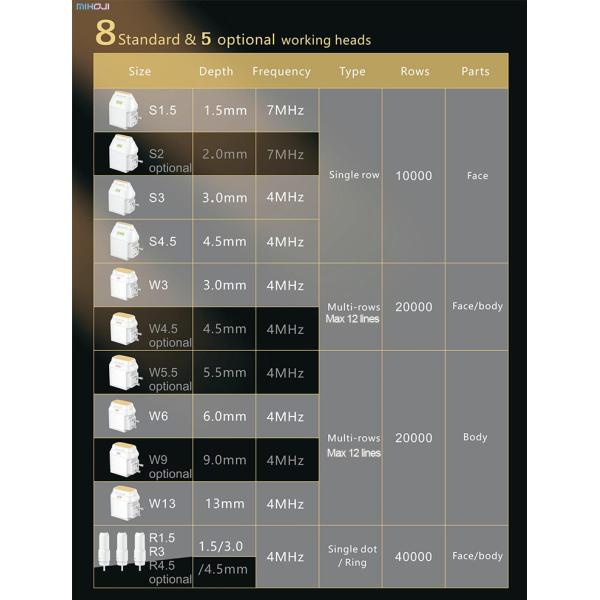 High Precision 12D Hifu Skin Tightening Machine For Facial And Body Beauty