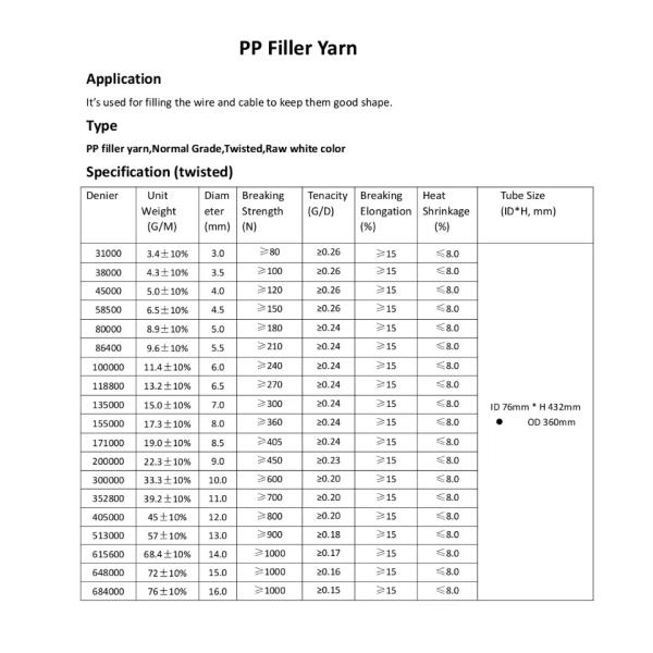 Пряжа заполнителя кабеля пряжи 8100 TEX заполнителя PP стандартная с аттестацией достигаемости Rohs