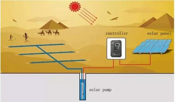 Electric DC Solar Water Pump Stainless Steel Fasteners 12V DC Remote Homes