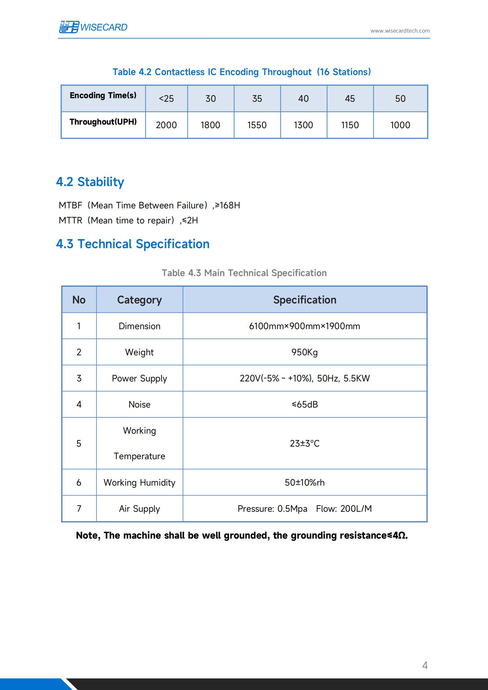 Печатание DOD машины персонализации карты банка Wisecard FPL6181H струйное