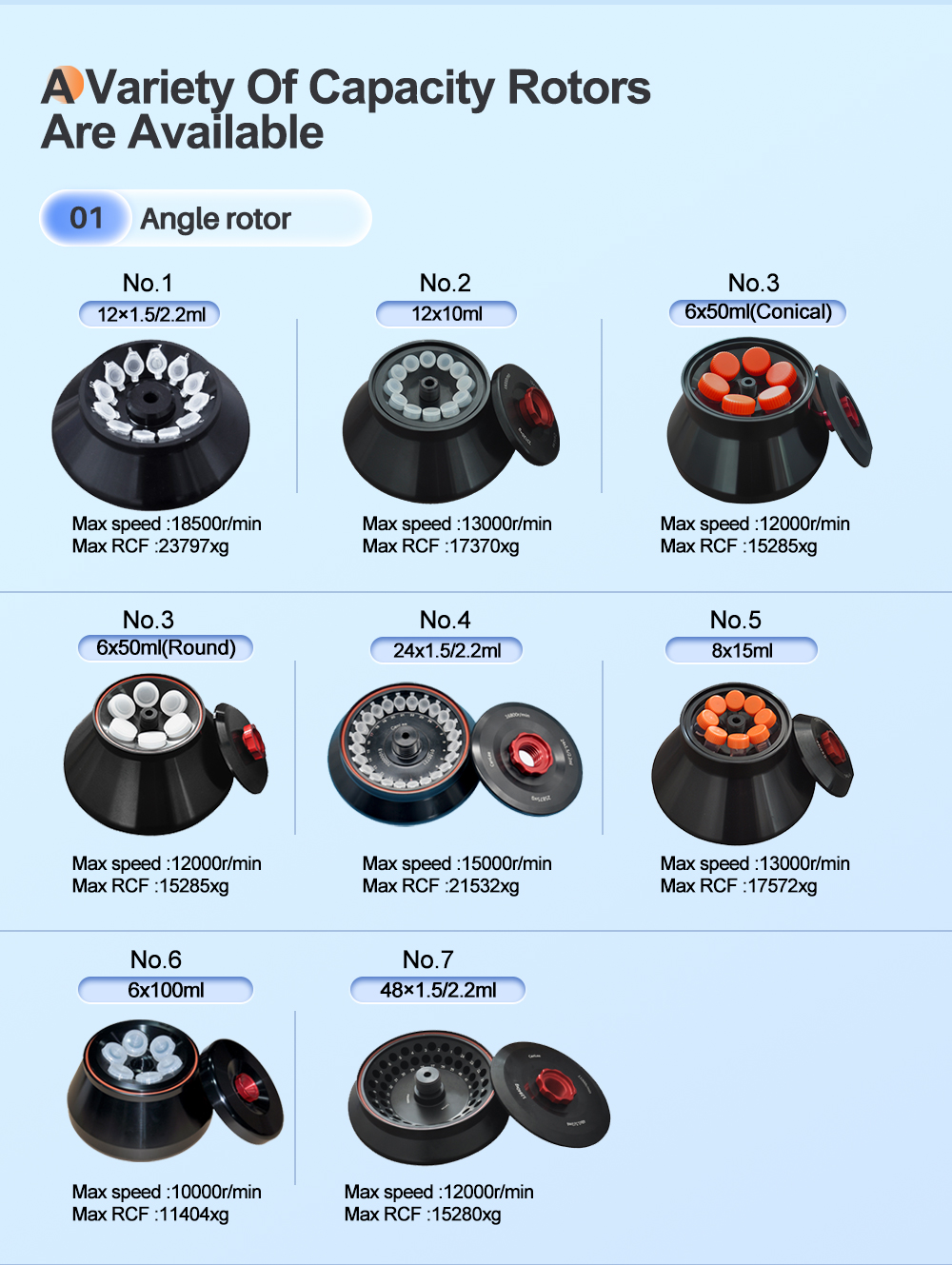 CenLee 18C Benchtop High Speed Refrigerated Centrifuge Laboratory Centrifuge Machine 4x250ml with Adapter Horizontal Centrifuge