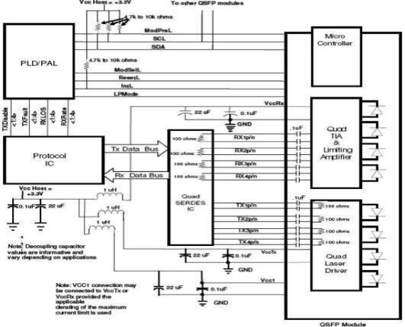 Hilink 100G QSFP28 LR4 10KM LC Connector Single Mode Fiber Optic Module