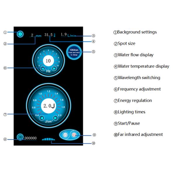 Laser Picosecond Nd Yag Laser 755 Tattoo Removal Machine laser beauty Equipment Q-switched Pigment Removal fractional