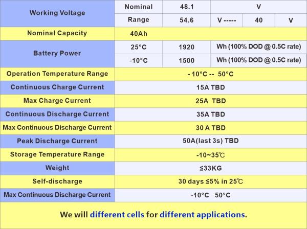 Customized Li Ion Battery Pack 24V 36V 48V 60V 72V 10Ah 20Ah 30Ah 40Ah Lithium Ion Electric Scooter Battery