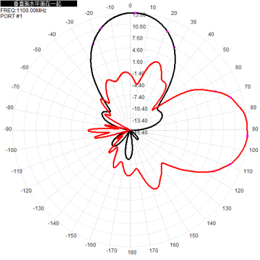 1000-1200M 14dbi dual-polarized directional antenna 1.2G directional antenna 290x390x50mm