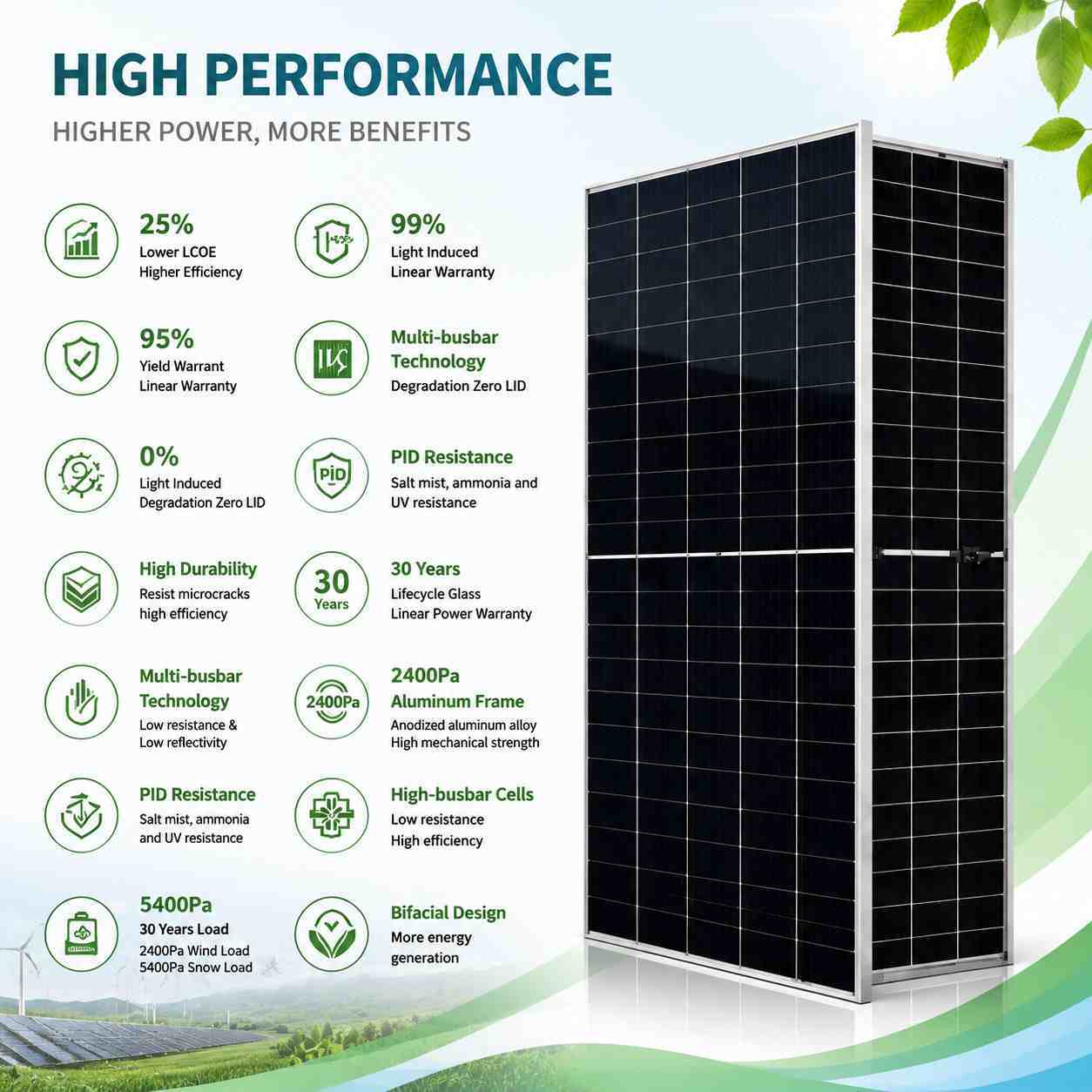 625W-N 600W-625W Bifacial N-Type Solar Panel Double Glass 132 Half-Cells 23.13% Efficiency PV Module TIANON