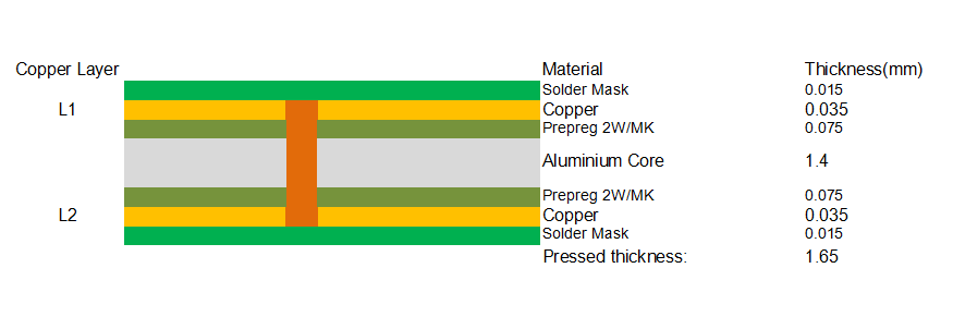 Double-Sided Aluminum PCB with Immersion Gold