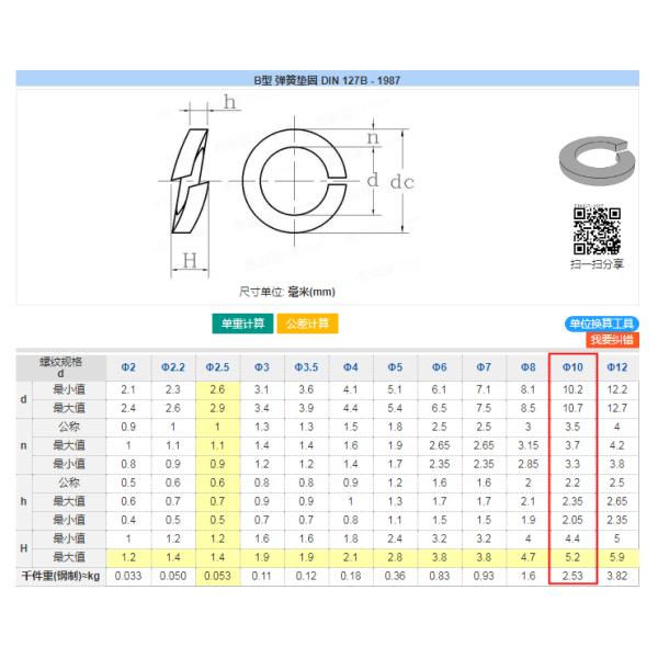 Carpenter 20 / 20Cb - 3 Alloy 20 Spring Washer DIN127 GB93 UNI1751 M6 - M100 Size