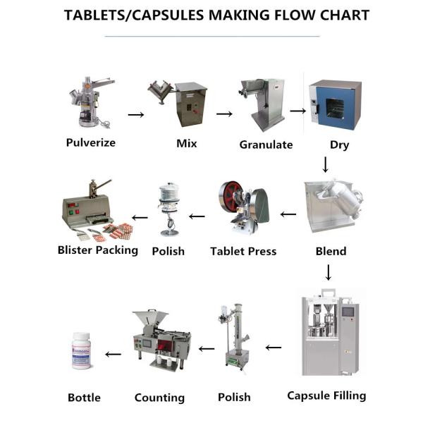 Фармацевтическая машина упаковки 400pcs/Min капсулы 3 скважин