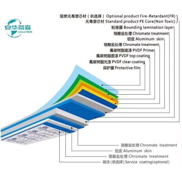 Alucobond высококачественный 4 мм pvdf acm/алюминиевый композитный панель