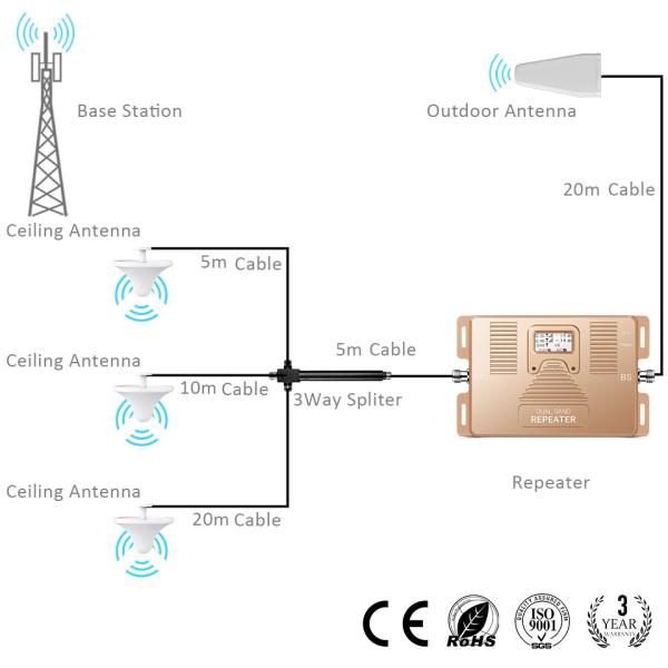 Splitter силы пути RF 3 аксессуаров ракеты -носителя сигнала 698MHz 2700MHz