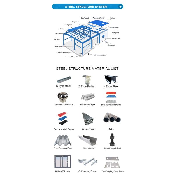 1000 Square Meter Prefabricated Ready Made Steel Structure Warehouse Building for Food Factory