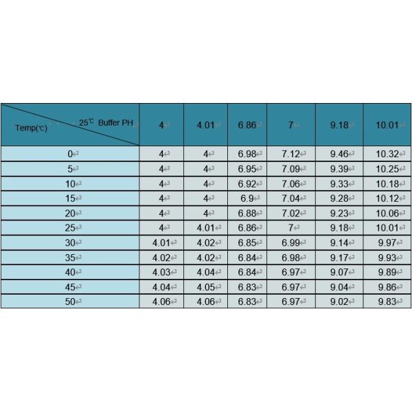 El alto sensor en línea dual de la impedancia KPH601 pH hizo salir RS-485