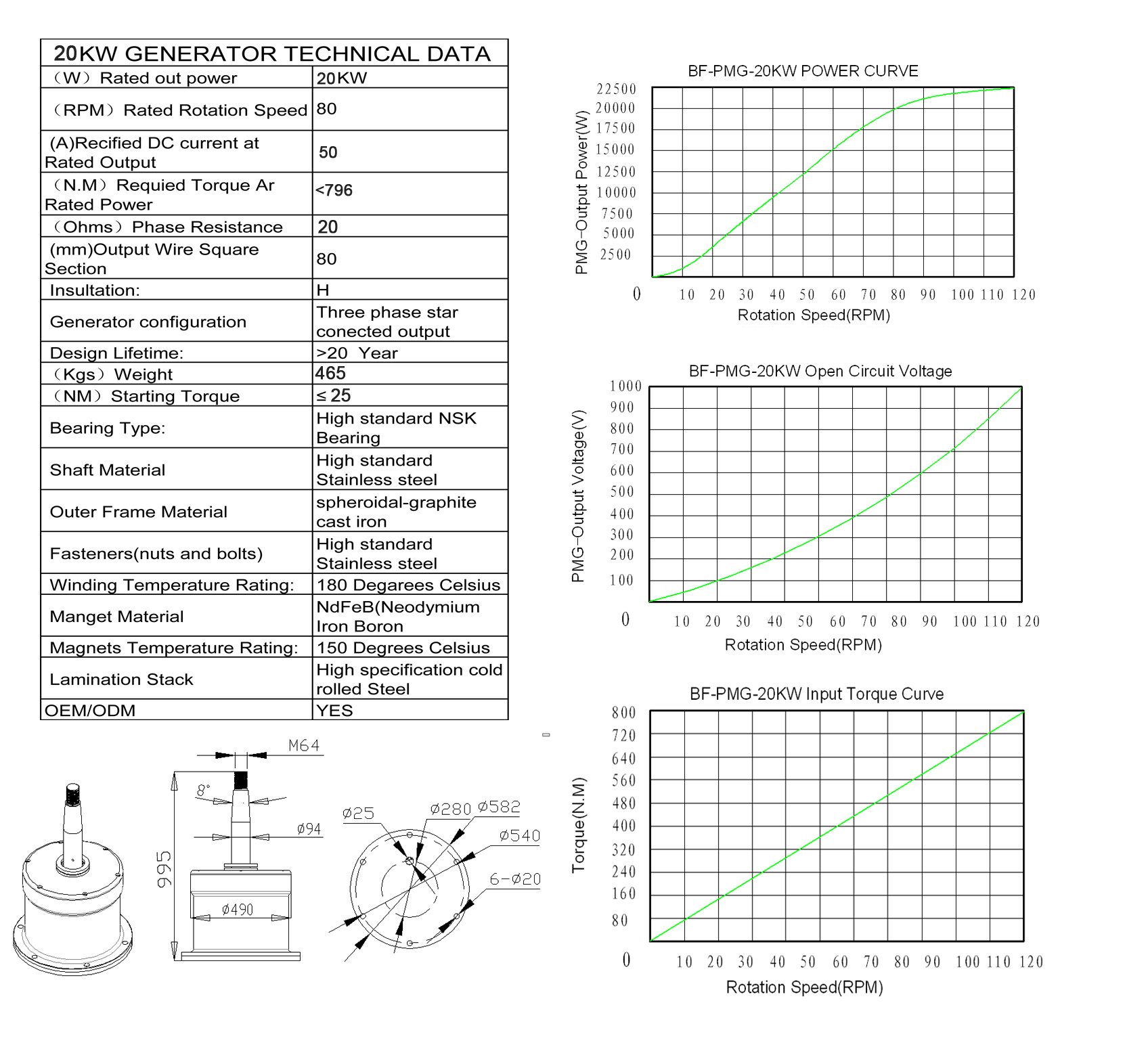 VAWT low rotor speed Wind Turbine Generator System 20kw with 3 phases output