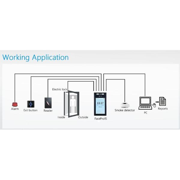 7 система замаскированная IP65 лицевая опознавания дюйма времени посещаемости RS232