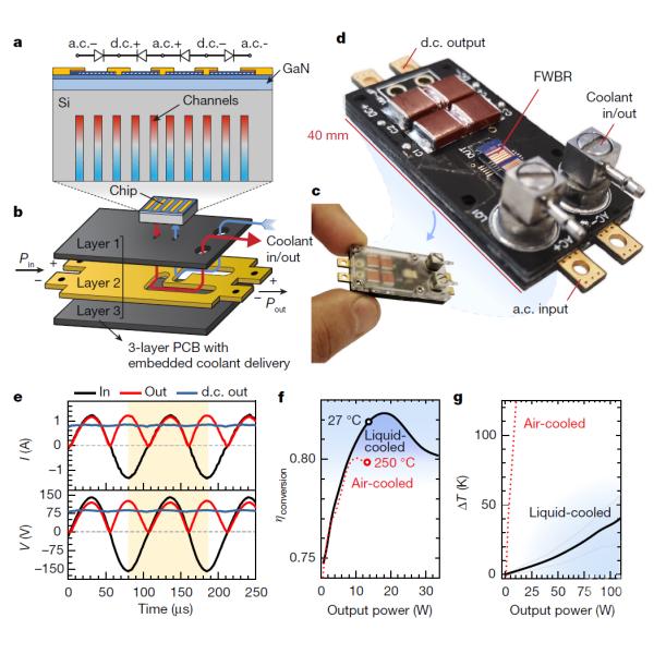 Pelotas PEEK termicamente condutoras com condutividade térmica melhorada para peças de dissipação de calor