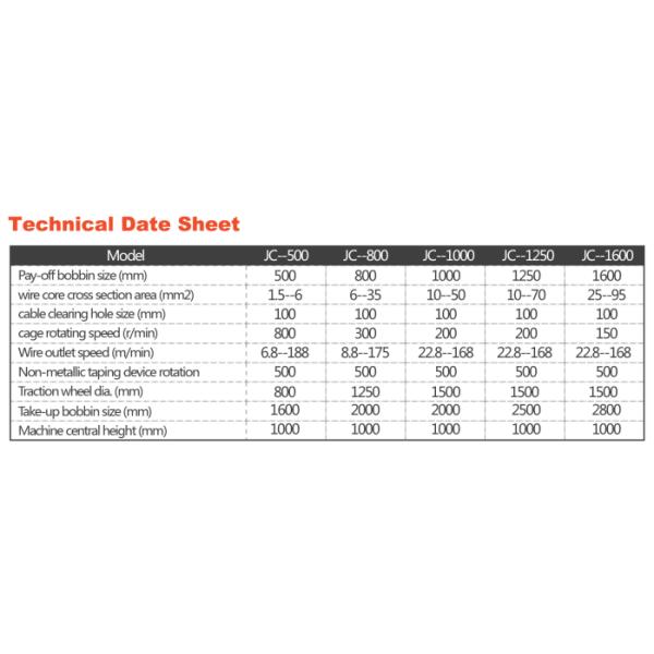 ТИП СКИП STRANDER JC-500/800/1000/1250/1600 СМЫЧКА ДЛЯ ПЕРЕПЛЕТАТЬ ВОКРУГ ВЗАИМН СОЕДИНЕННОГО КАБЕЛЯ, ОБНАЖЕННОГО ПРОВОДА АЛЮМИНИЯ МЕДИСТОЙ СТАЛИ