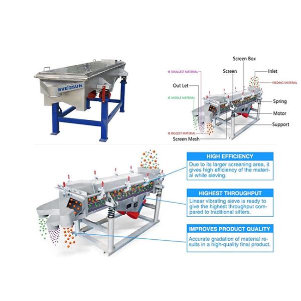 Silica Sand Linear Vibrating Screen Sieve Sifter Machine For Quarry Stone