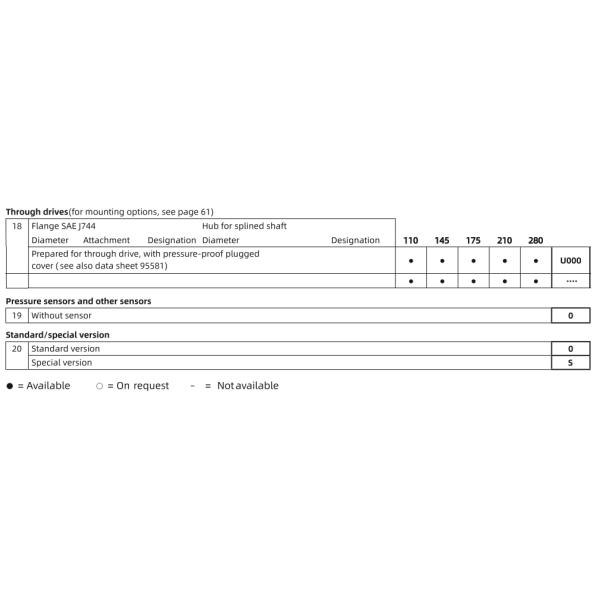 A15VLO A15VSO A15VLO175 Rexroth Hydraulic Piston Pump Axial Piston Variable Pump A15VLO280 A15VSO110
